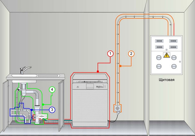 Как установить и подключить посудомоечную машину к водопроводу и канализации