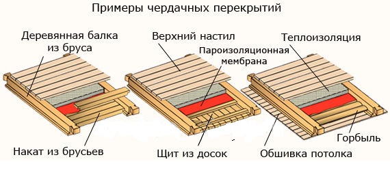 Как устроить перекрытия в деревянном доме в фото