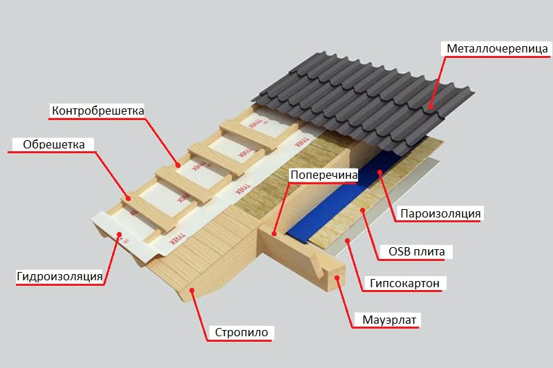 Как построить надежный дом из досок? в фото