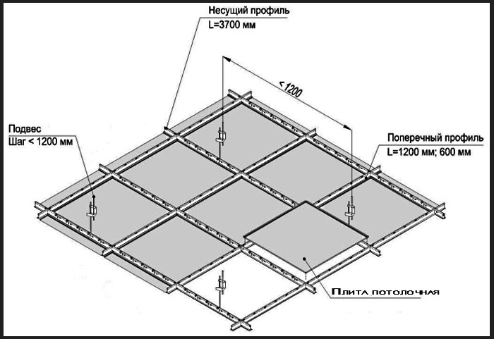 Как правильно сделать подвесной потолок: инструменты, материалы, этапы в фото