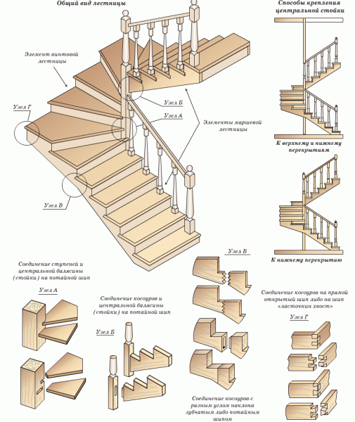 Какие лестницы для дачи можно сделать своими руками? в фото
