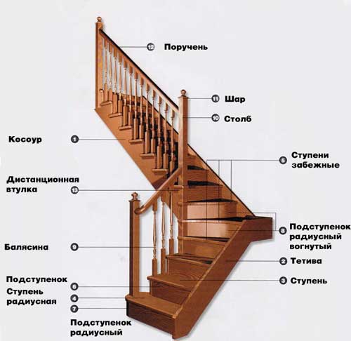 Какие лестницы для дачи можно сделать своими руками? в фото
