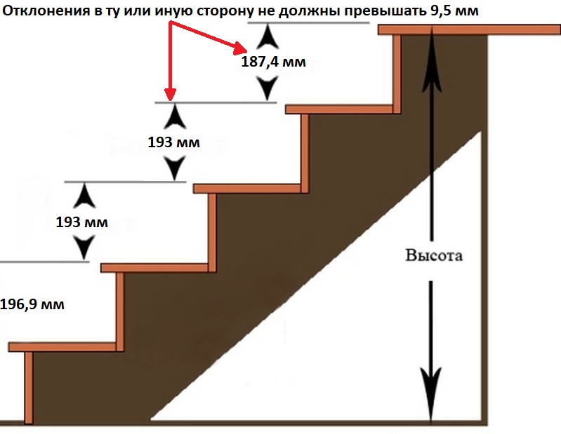 Лестница с поворотом на 180 градусов: виды конструкций, их особенности и расчет параметров в фото