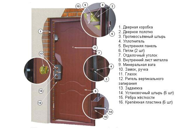 Стальные входные двери: как выбрать надежную конструкцию для дома, схемы (видео) в фото