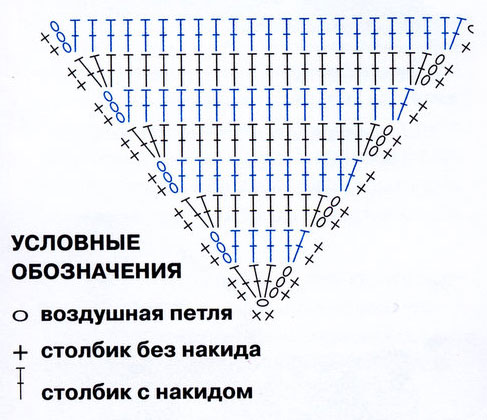 Треугольник крючком со схемой и с описанием мотивов в фото