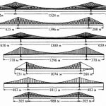 shema bolshepriletnih mostov
